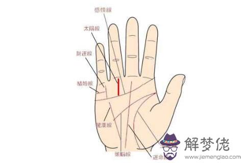 女人右手手相紋理圖解大全
