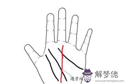 手上有遇貴紋的人運勢如何