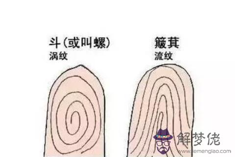通過看手上指紋判斷人生運勢