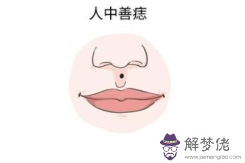 面相分析：人中附近有痣代表了什麼？