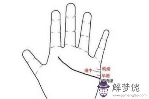 如何從婚姻線判斷結婚時間 是早婚還是晚婚