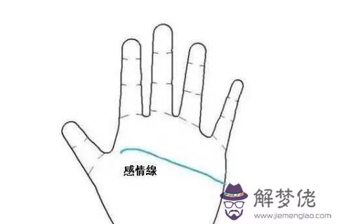 教你如何看手相  手相是怎麼看的