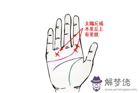 手相：掌紋木星丘有斜線的含義和影響，對人的命運的影響好不好