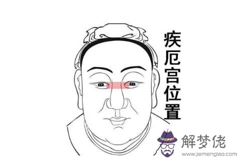 面相十二宮：疾厄宮面相詳解，全在這里看