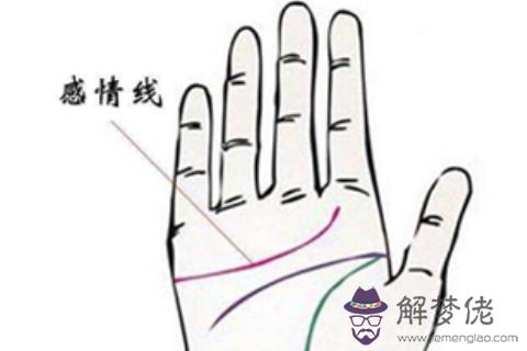 怎麼從感情線手相看出一個人的性格和命運，讓我們來給你分析