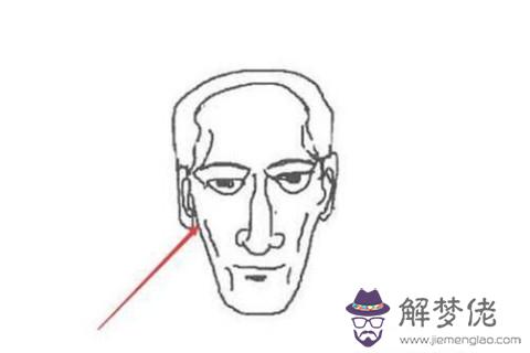  顴骨高面相的男人命運好壞