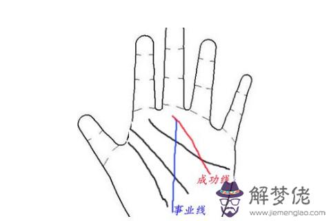 手相如何看成功線的命運