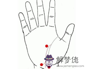 手相生命線