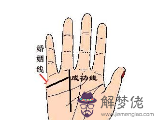 手相婚姻線