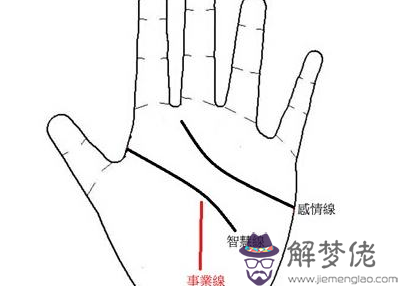 事業線短
