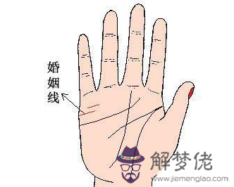 手相圖解大全女右手