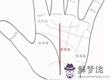 事業線怎麼看