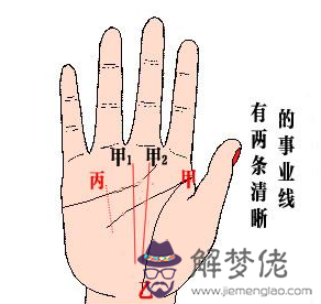 女生事業線
