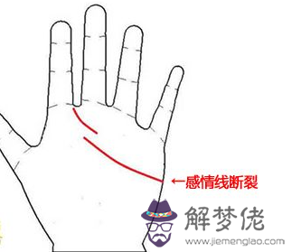 感情線斷裂