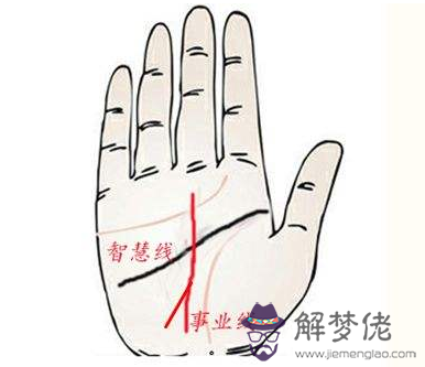 事業線和生命線相交