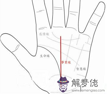 女人右手手相圖解大全