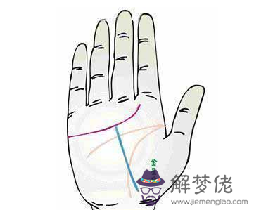 男人看手相