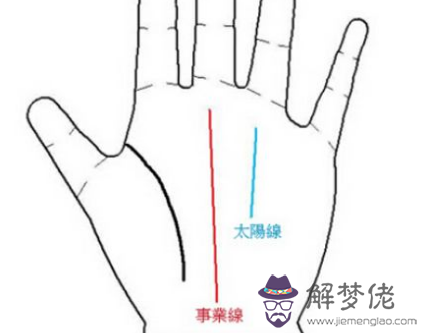 男人的左手的手相圖解