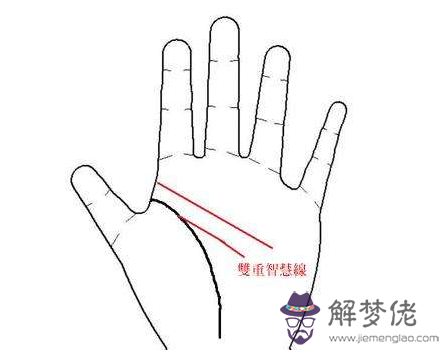 四奇紋手相