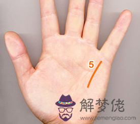 如何看財運線