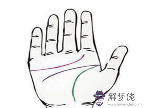 手相學