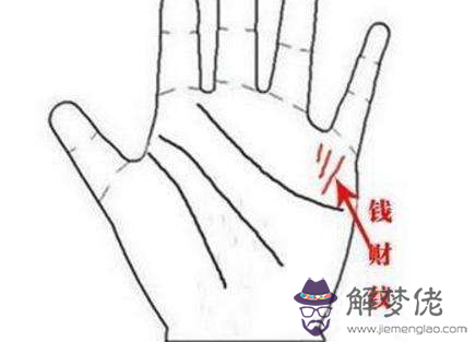 手相怎麼看財運