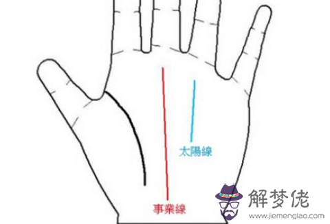 男人手相
