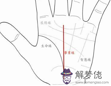 教你如何看手相