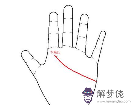 手相算命