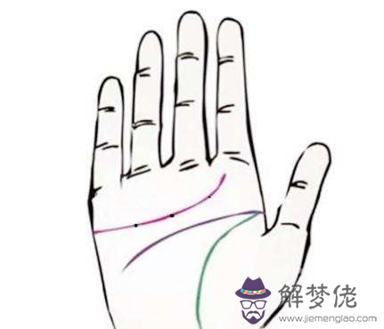 手相生命線