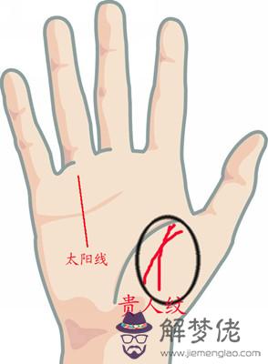 手相中貴人紋和火星線在哪？含義是什麼？(圖文)