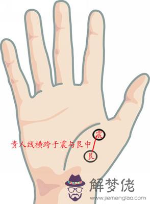 手相中貴人紋和火星線在哪？含義是什麼？(圖文)