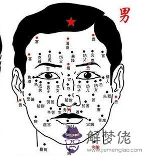 男人下半臉長痣代表什麼含義解析(圖文)
