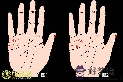 婚姻線有分叉好不好，說明了什麼？(圖文)