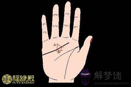 感情線上有三角紋代表什麼？(圖文)