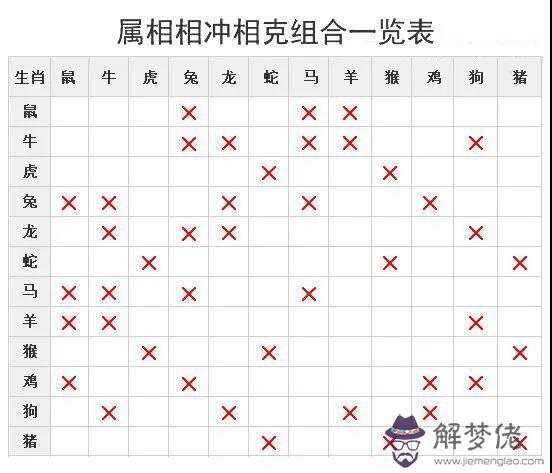 生肖合婚,十二生肖姻緣配對
