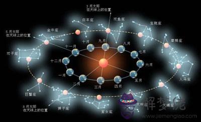 12星座血型榜介紹 12星座血型榜介紹