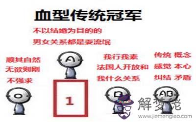 最主流價值觀的血型是什麼 最主流價值觀的血型是什麼