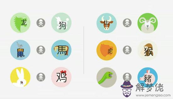 十二生肖相生相克對照表 十二生肖相生相克對照表