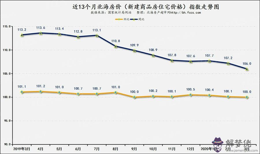 房價走勢2020年預測 2020年房價到底是漲還是跌?