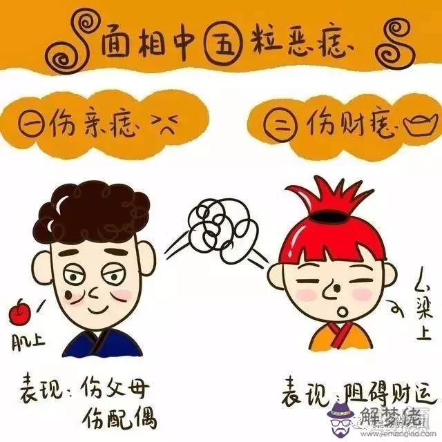 面部10處惡痣 臉上的惡痣能點嗎?點了運氣會