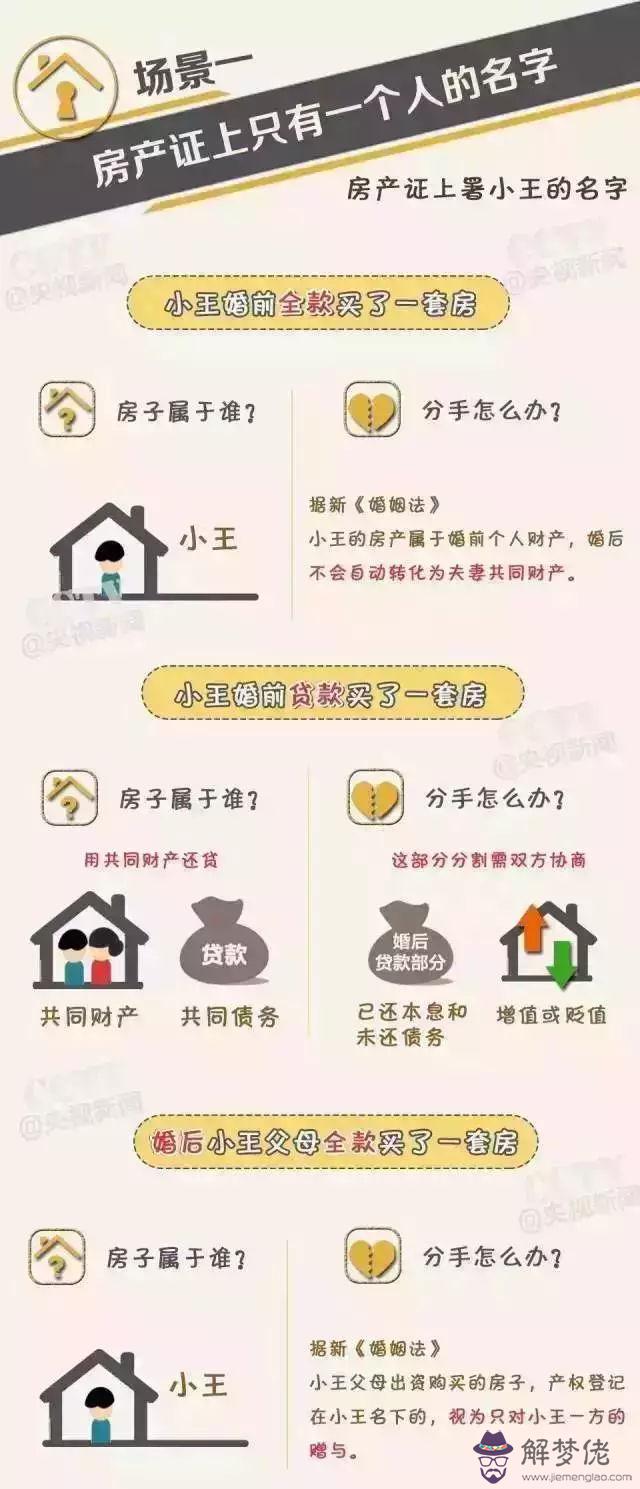 房產證可以寫小孩的名字嗎 夫妻有一套房子了想