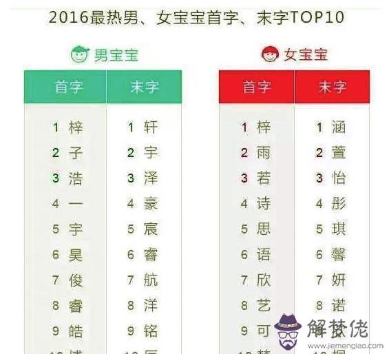 給孩子取名大全 給孩子起名打分 (新生兒取名大