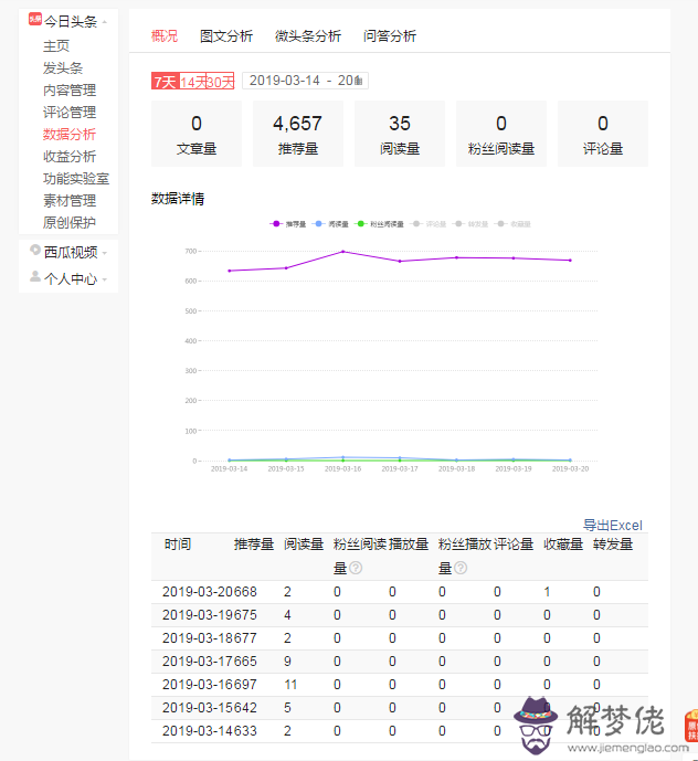 最準的兩人關系測試:姓名筆畫測兩人關系