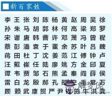 中國姓氏人口排名:中國各大姓氏人口排名??