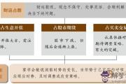 渙卦財運：變觀念與做法得意外之收獲