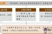 兌卦財運：財運順暢但切不可掉以輕心