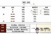 財爻化破