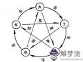 八字排盤中的十神是什麼意思？