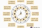 十二時辰對照表